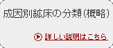 成因別鉱床の分類(概略)